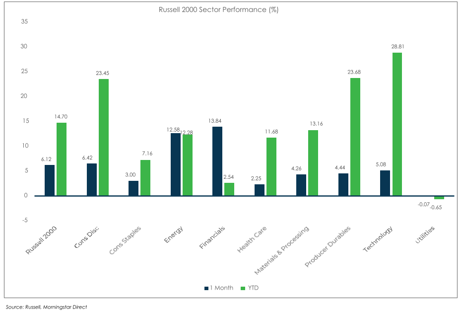 Market Flash Report July 2023 Enterprise Bank & Trust